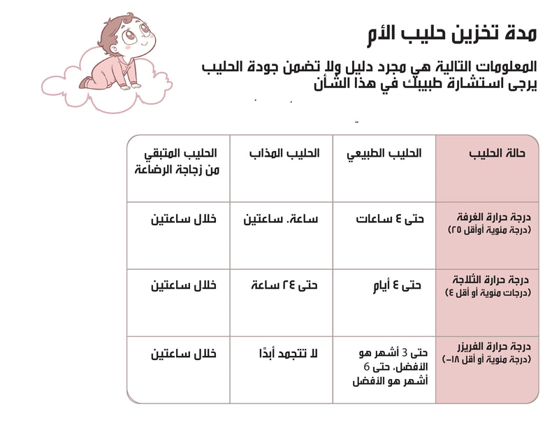 اتبعي الجدول لمده التخزين